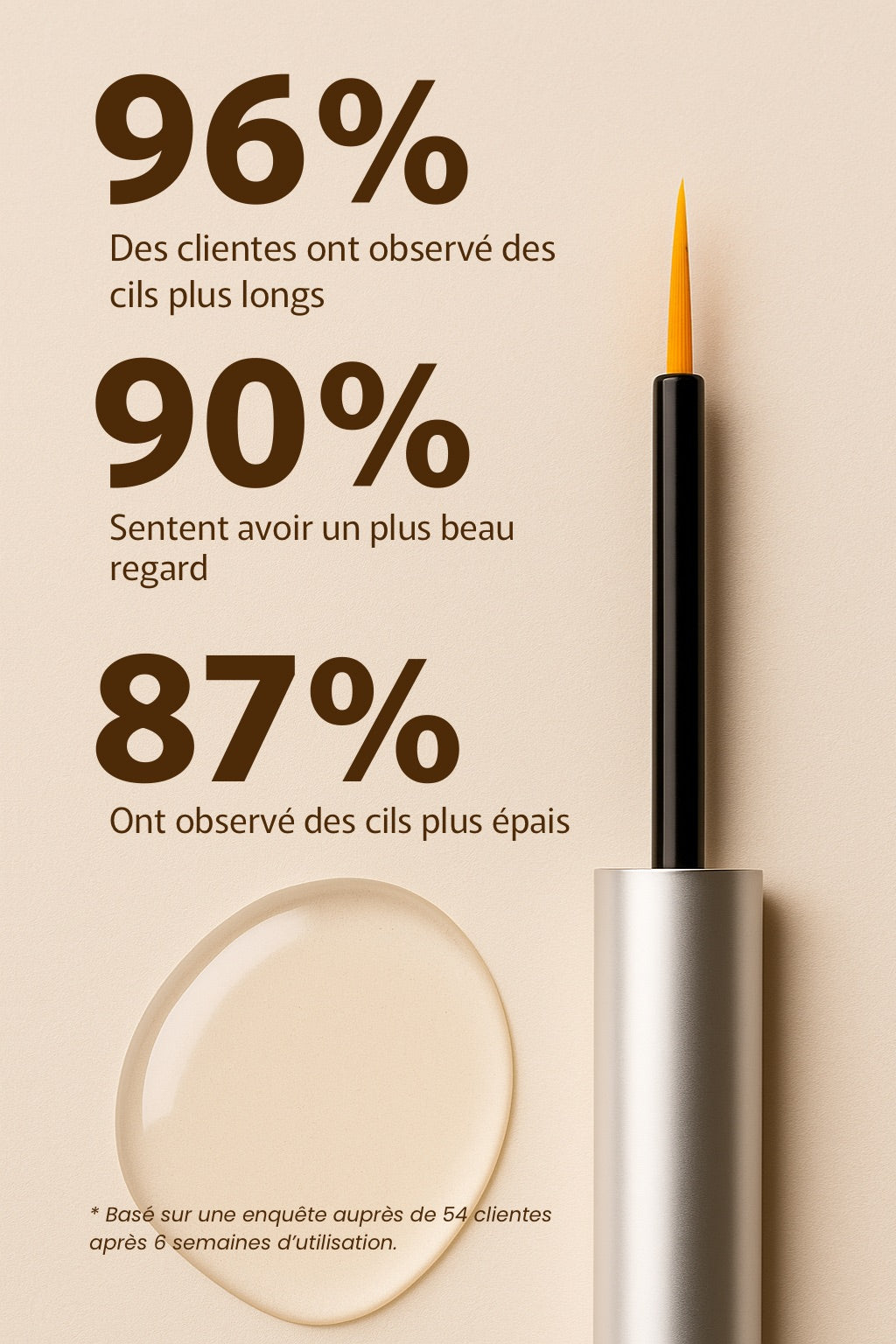 Elixérum - Sérum cils